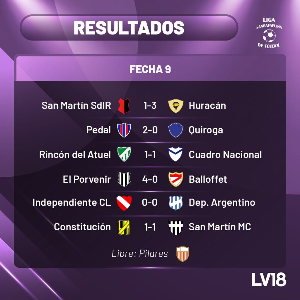 Posición de Huracán