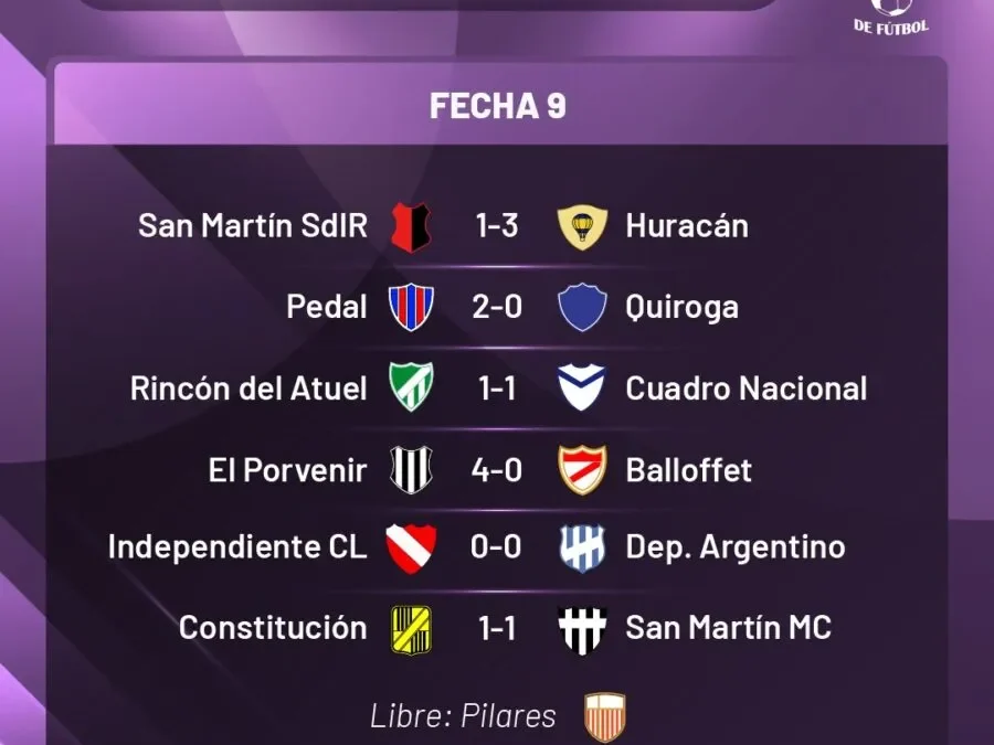 Huracán volvió a ganar y sigue como único puntero